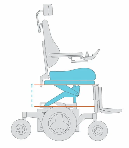 Lift function